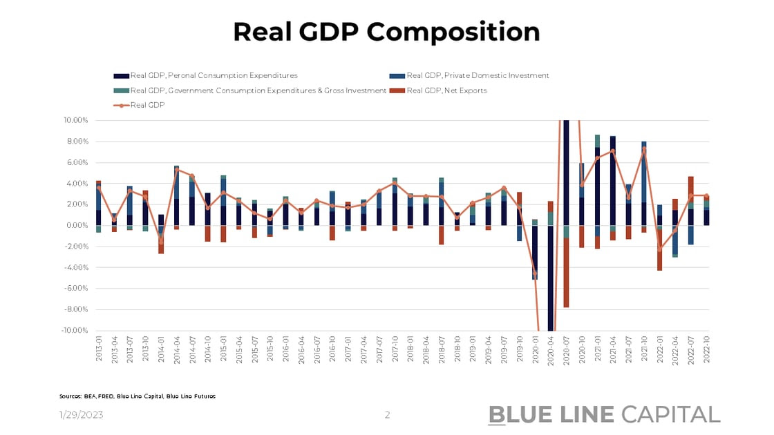 Real GDP Slide