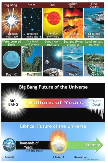 fig-6-evolution-by-science-bible fig-6-evolution-by-science-bible