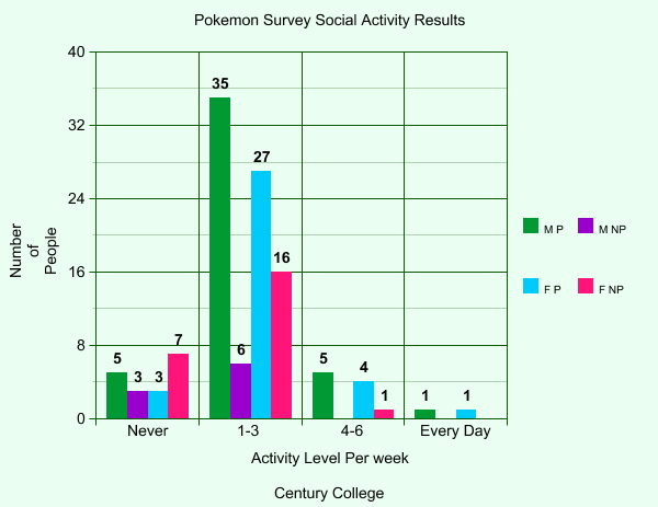 Preview of your graph