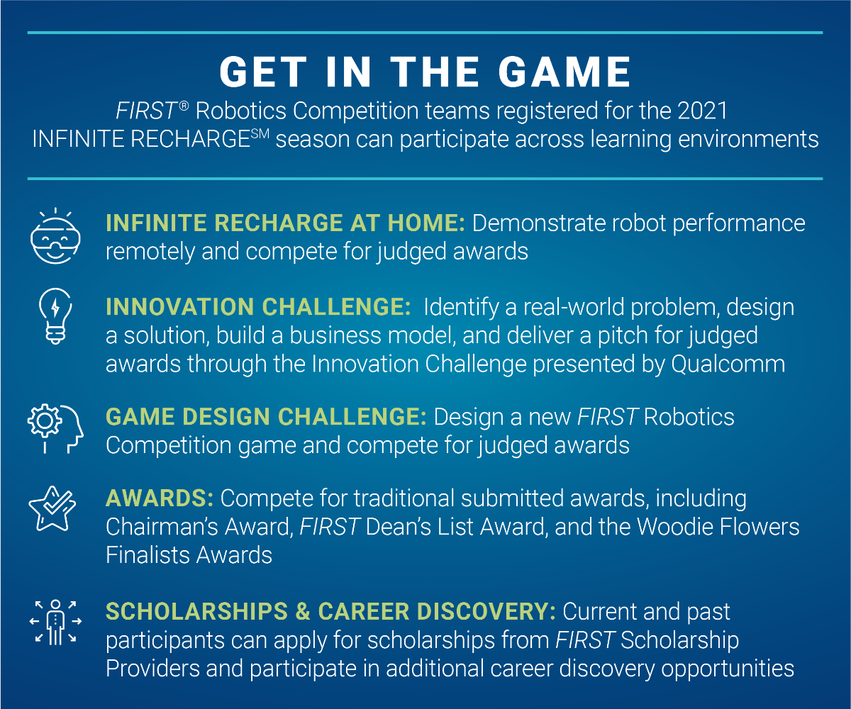 Get in the Game - a brief description of the game challenges