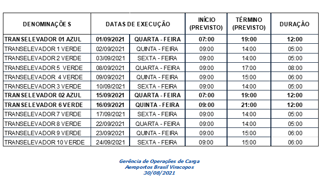 COMUNICADO TRANSELEVADOR - TOTAL