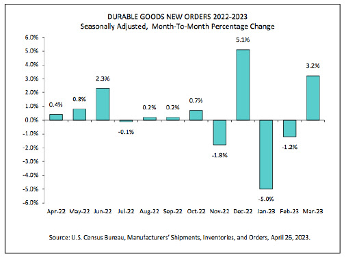 CHART 5