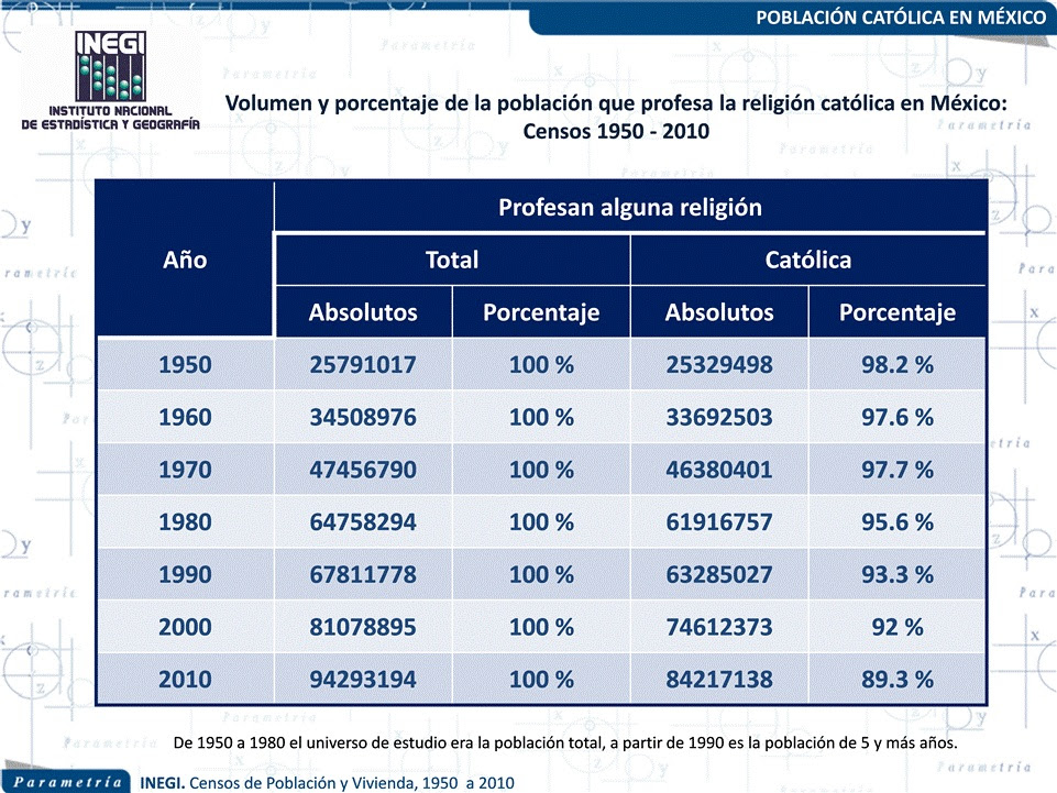 12,772 México, Parametría, Rechazan mexicanos cubrir gastos de la visita del Papa