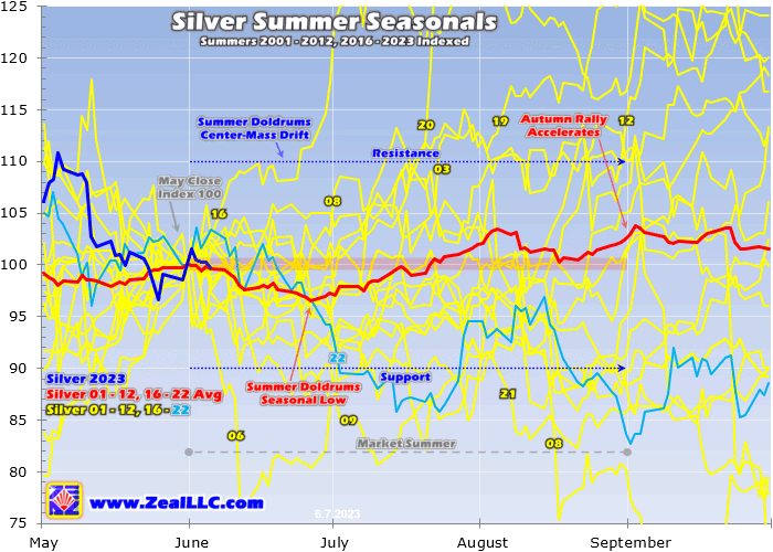 Silver summer seasonals