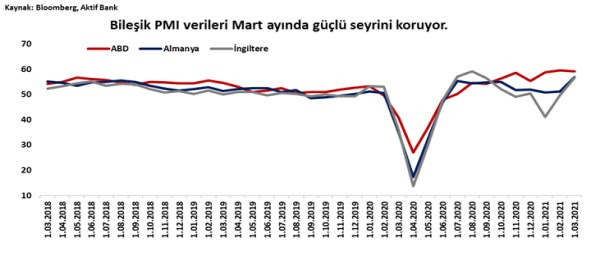 Aktif Bank