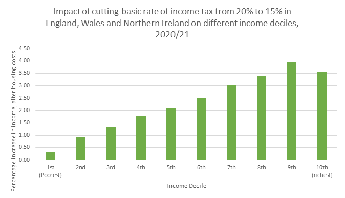 Income Tax distribution.gif
