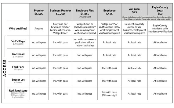 Parking Pass Matrix