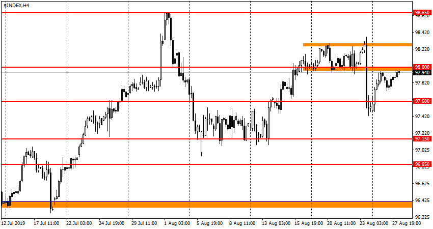 USDX