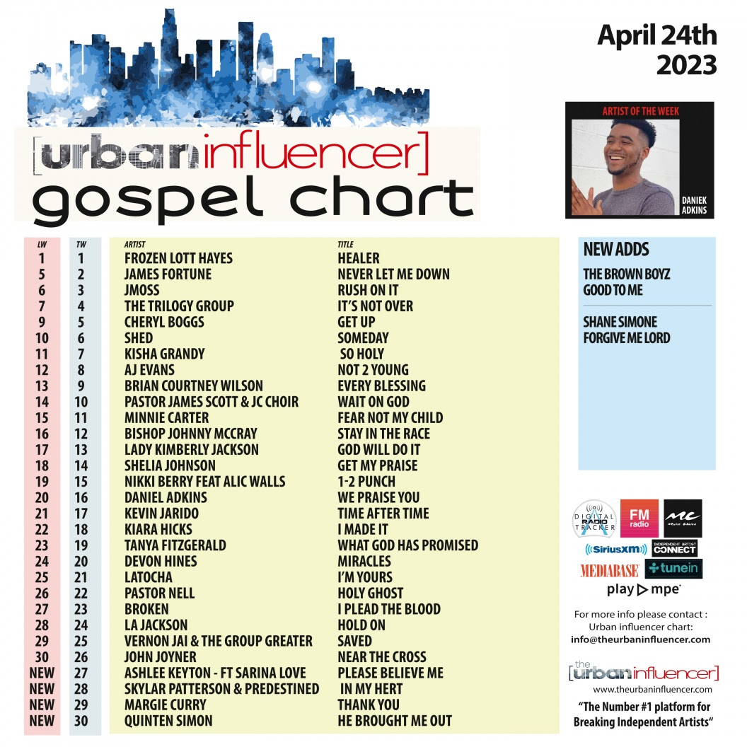 Gospel Chart: Apr 24th 2023