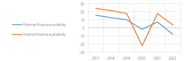 EIB Investment Survey: Sustaining Transformative Investment In The Face ...