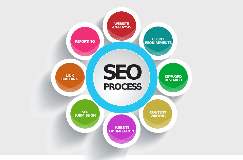 4 Signs That Your Site Needs SEO Help and How to Find It