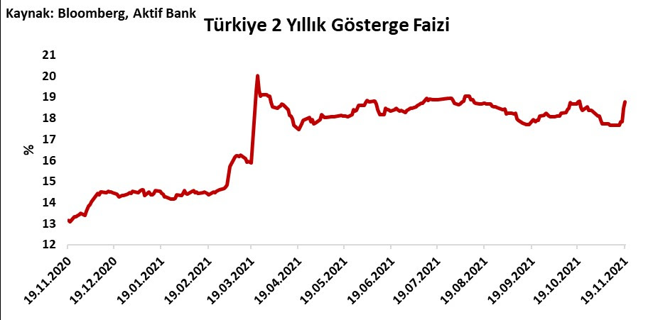 Aktif Bank