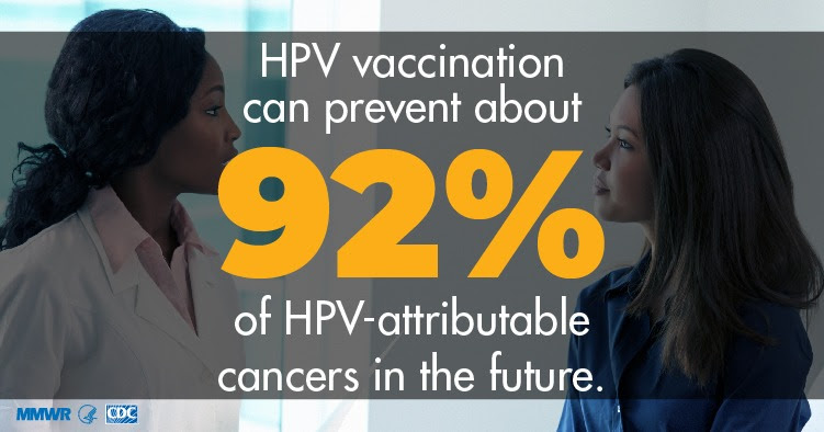 The figure shows a clinician and patient with the text overlay: HPV vaccination can prevent about 92% of HPV-related cancers in the future.speaking with a health care provider.