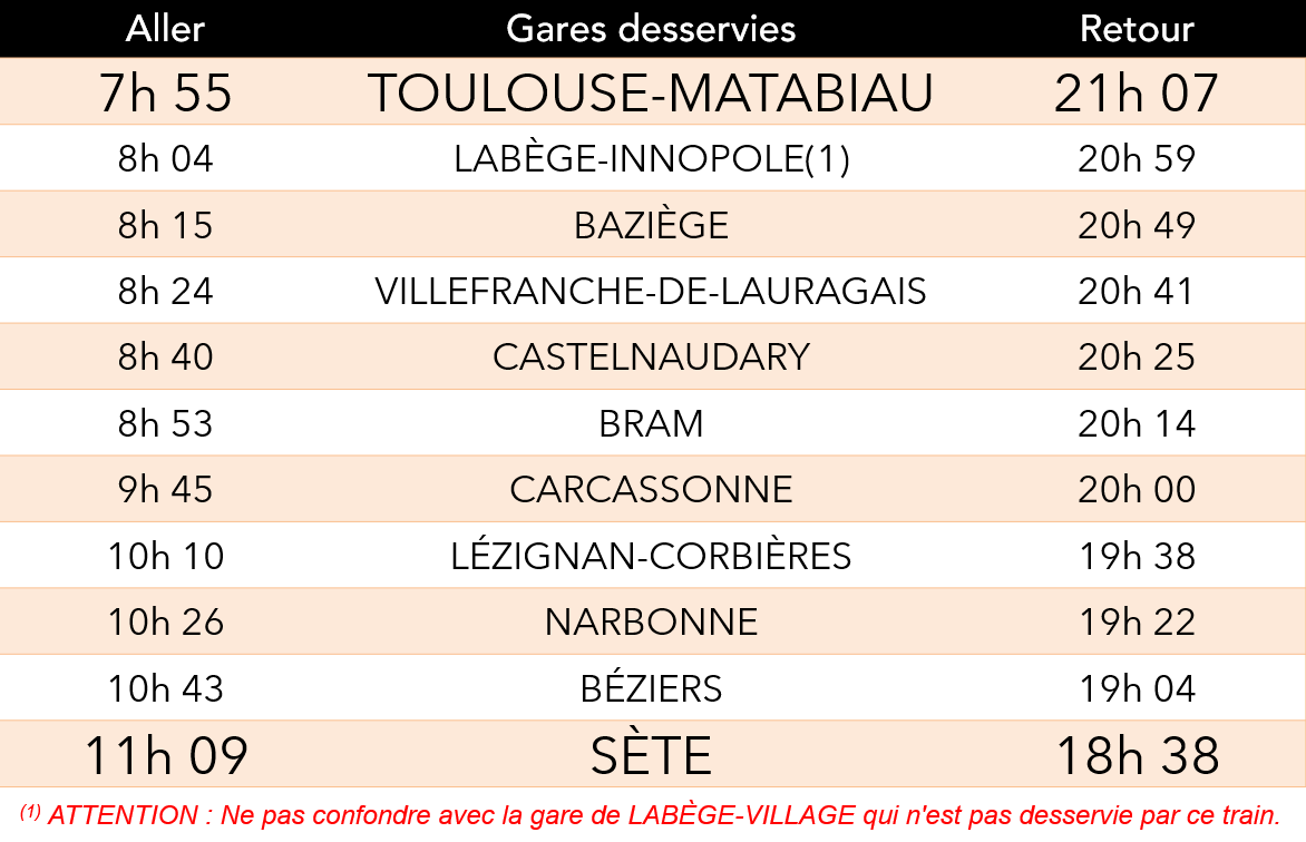 Horaires train du 14 07 2021 : SETE