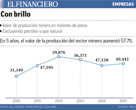 Con brillo Con brillo
