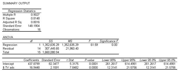 Regression Analysis Output in Microsoft Excel