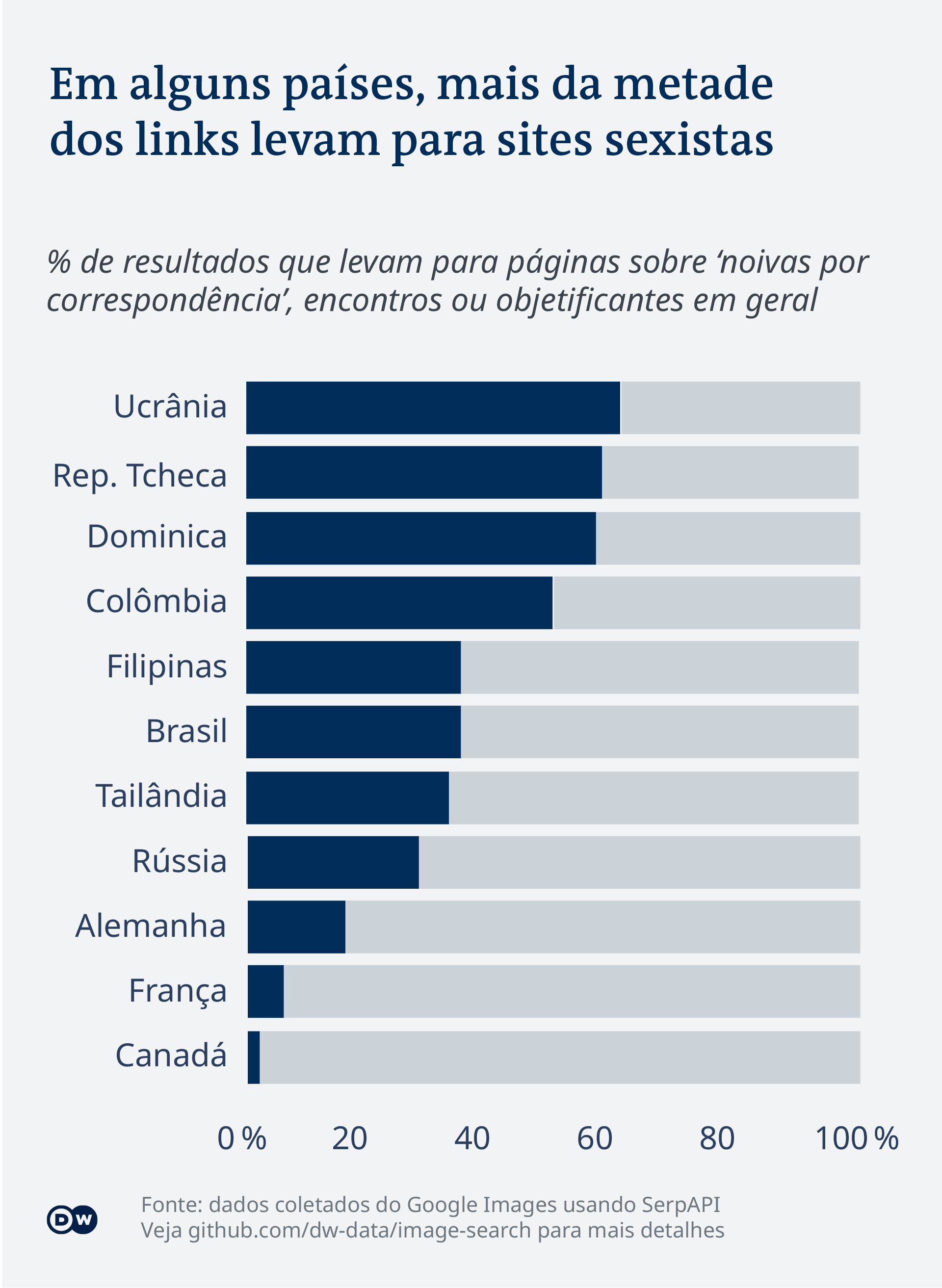 Infográfico