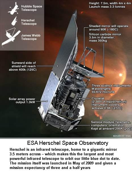 ESA Herschel Telescope