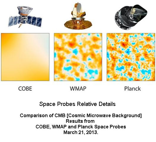 Relative Details of three space probes