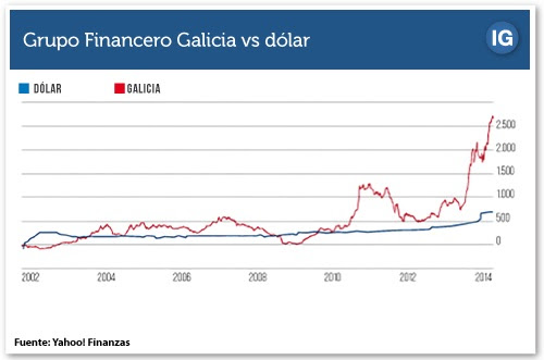 Grafico