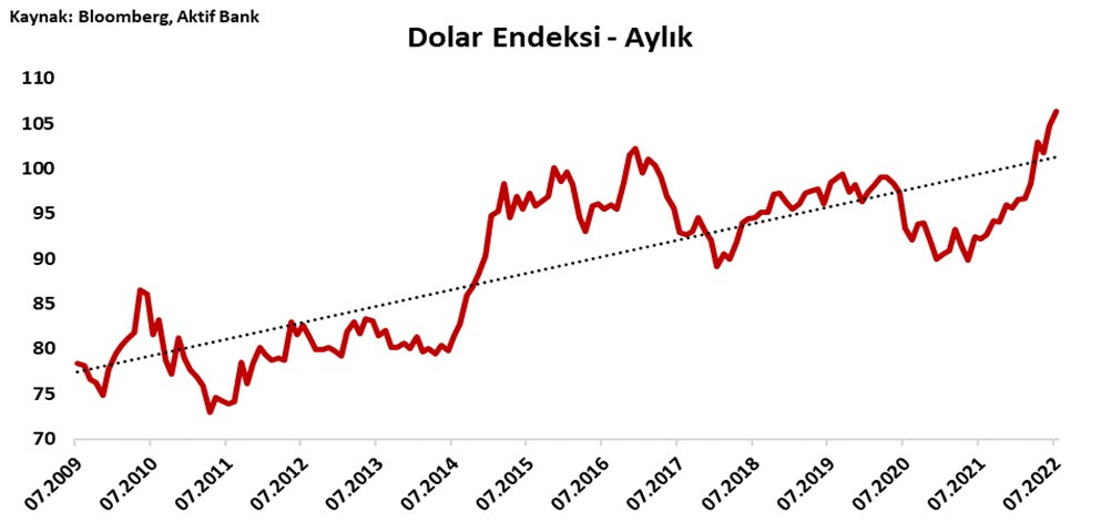 Aktif Bank