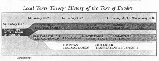 Схема теории локальных текстов (на примере книги Исход - нажмите, чтобы увеличить изображение