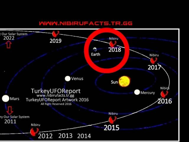 NIBIRU News ~ THE RED PLANET NIBIRU AND SYSTEM PLANETS and MORE Sddefault