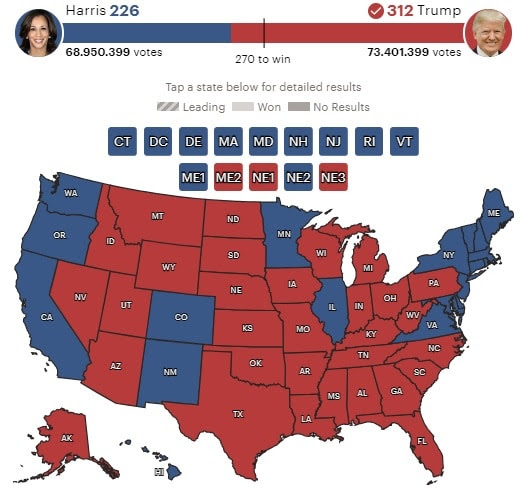 Harris 226 312 Trump 1