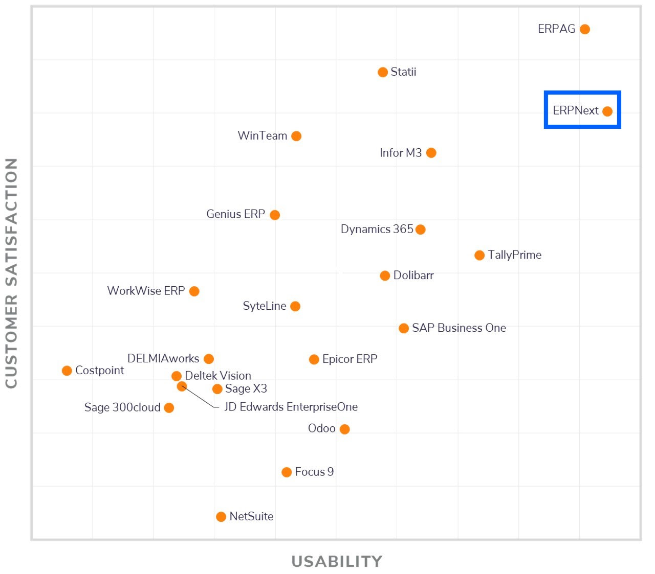 SoftwareAdvice frontrunners report for 2021 - Cover Image