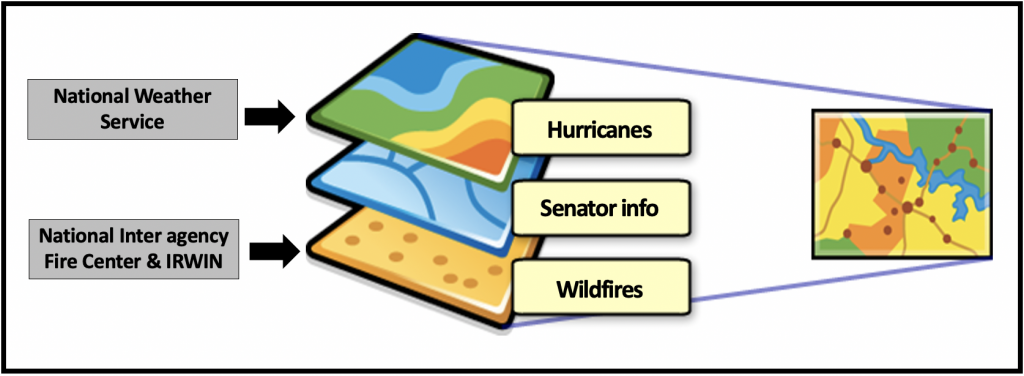 Creating a StoryMap on Climate Change with realtime weather data