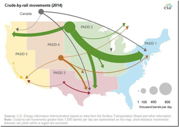 Crude by Rail movements 2014