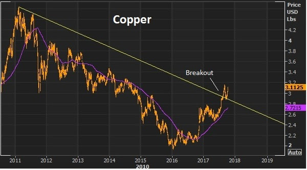 oct13 copper