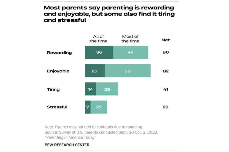 Worried about child's mental health? You're not alone.