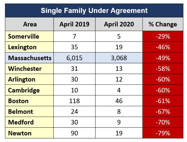 Chart 8: single family agreement