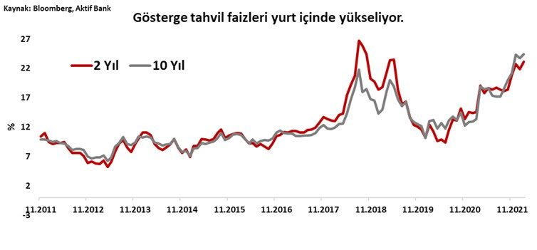 Aktif Bank