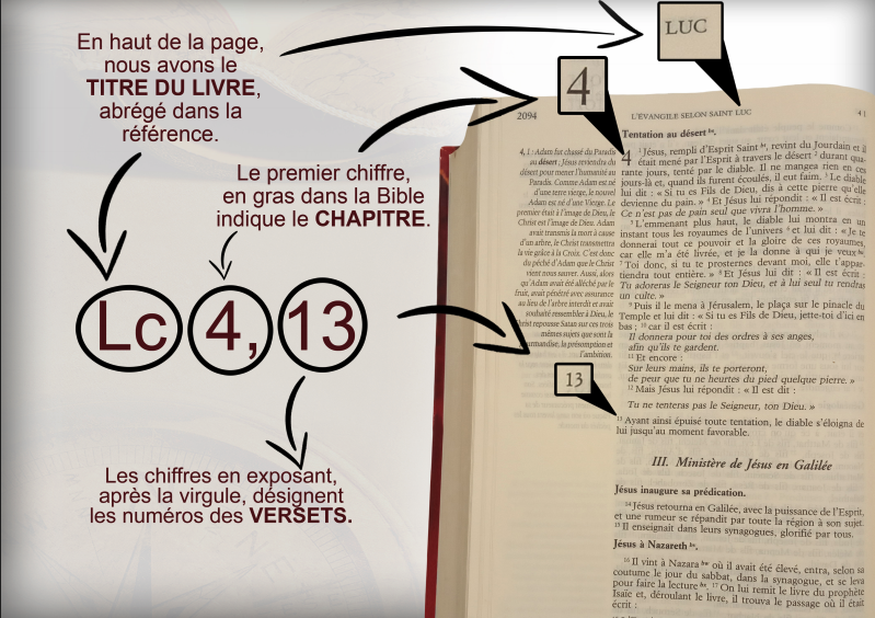 1 semaine pour apprendre à prier avec la Bible 107401-le-pas-a-pas