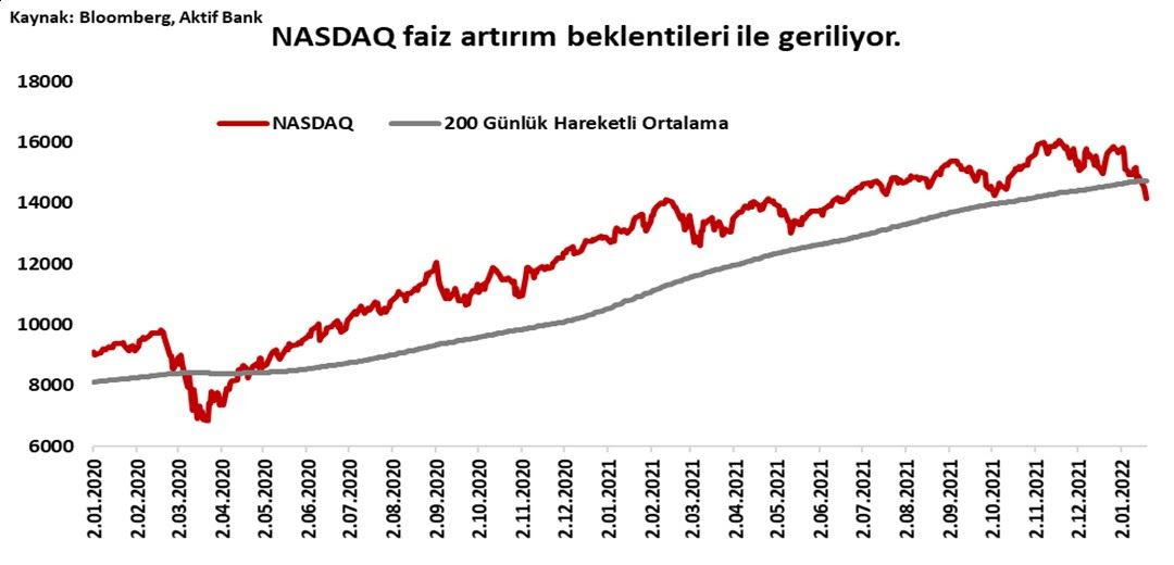 Aktif Bank