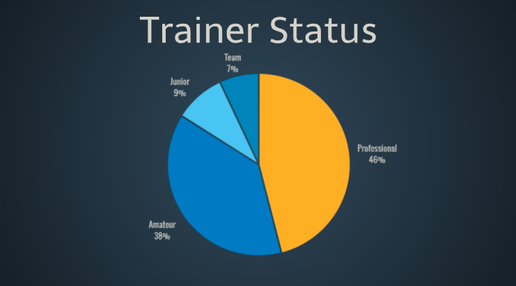 trainer status