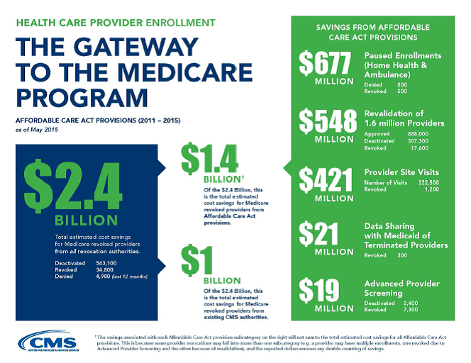 Infographic Infographic