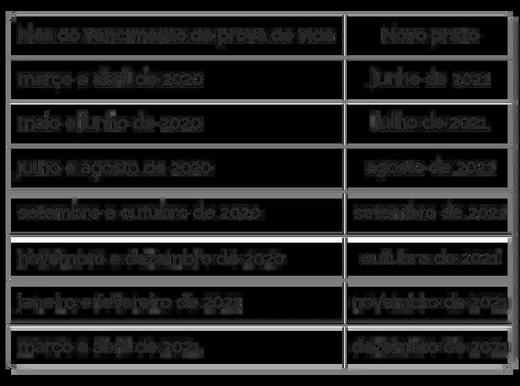 Arte/Agência Brasil Calendário de novos prazos para Prova de Vida.