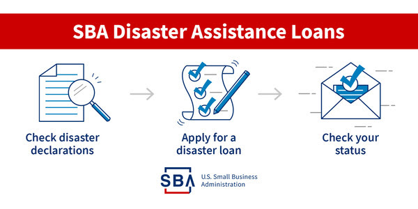 SBA Disaster Loans  Check disaster declarations  Apply for a disaster loan   Check your status 