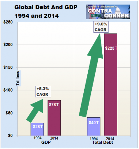 Global Debt and GDP- 1994 and 2014