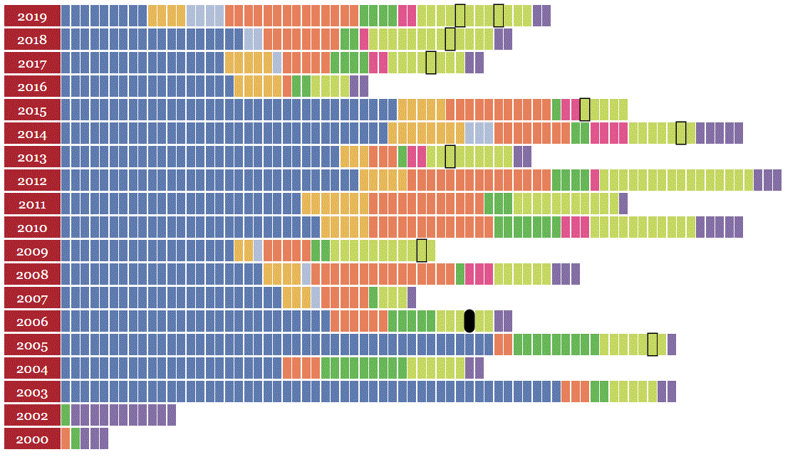 Culture.si Infographics EU funds