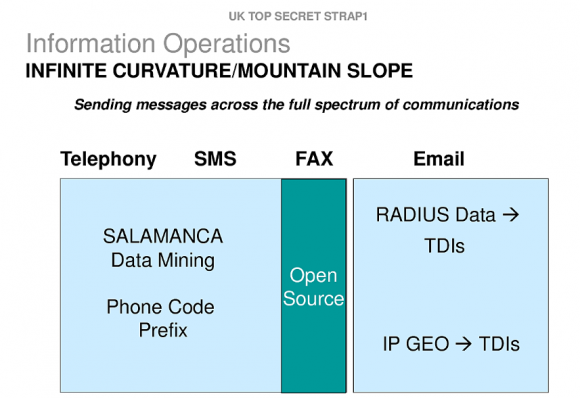 gchq3