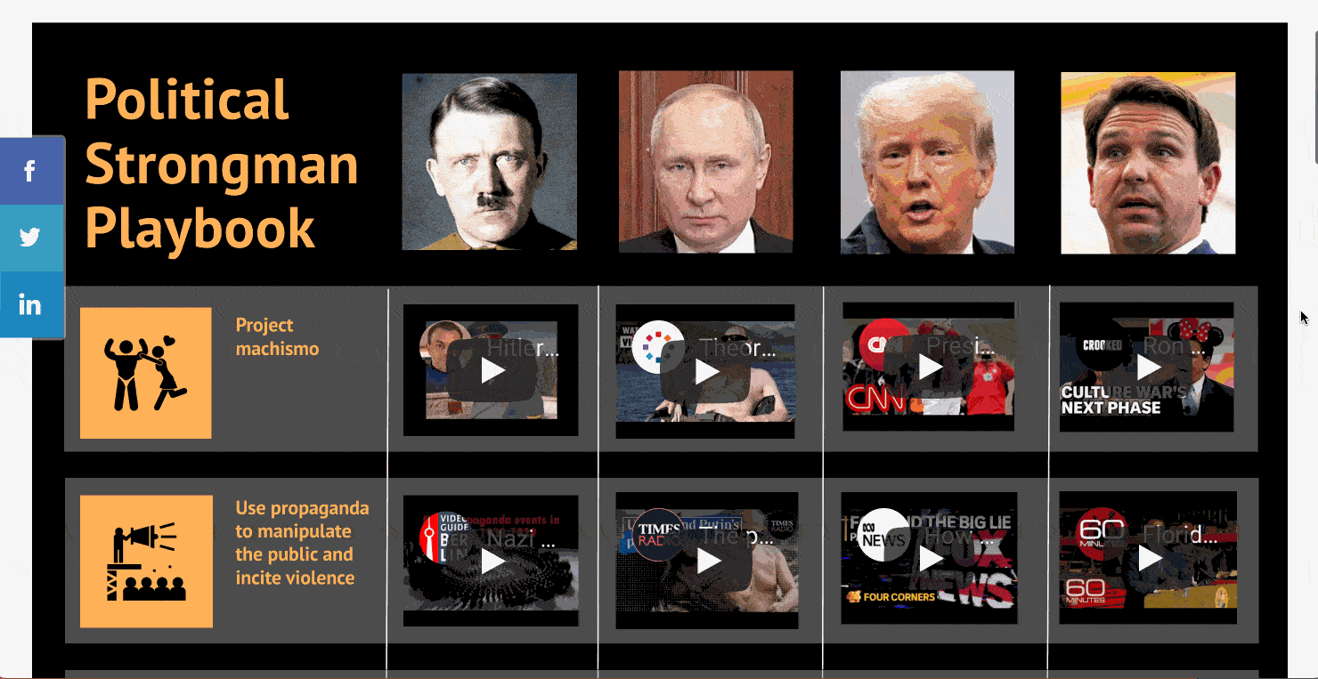 Strongmen use masculinity as a symbol of strength and a political weapon. Taking what you want, and getting away with it, becomes proof of male authority. They use propaganda, corruption, and violence to stay in power.