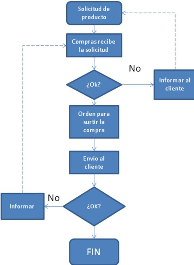diagrama_de_flujo