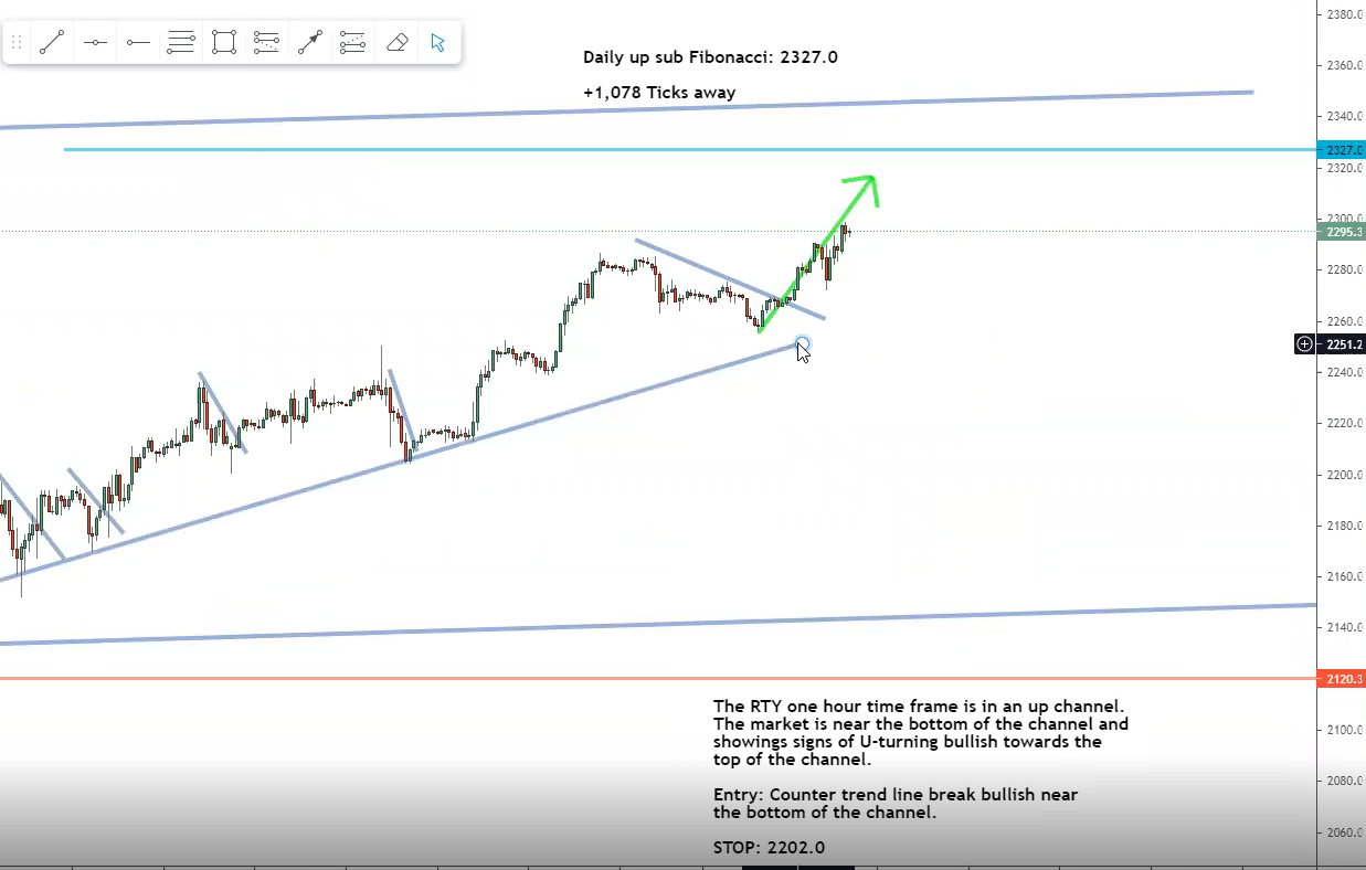 Chart the channel Chart the channel