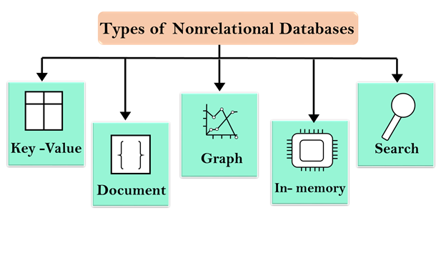 non relational databases list