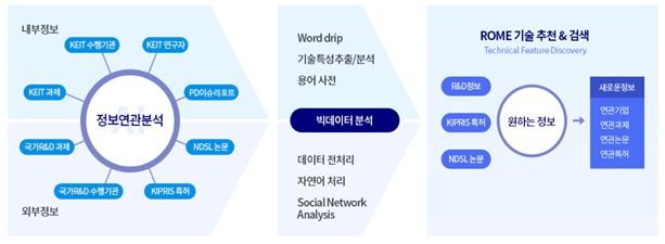 2번 예시