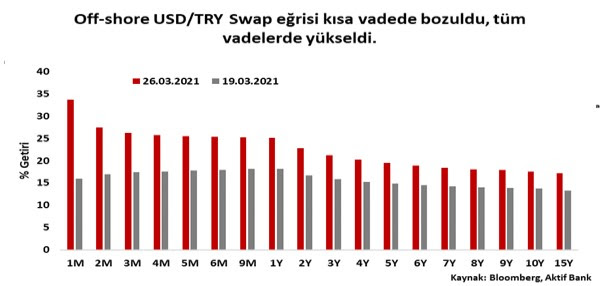 Aktif Bank